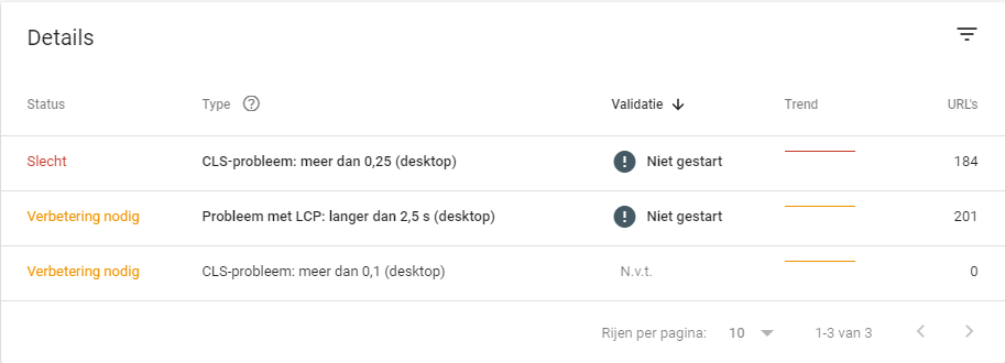 Core Web Vitals statistieken binnen de Google Search Console tool