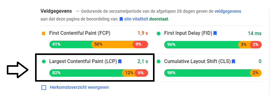 LCP Largest Contentful Paint binnen de Pagespeed Insights van Google