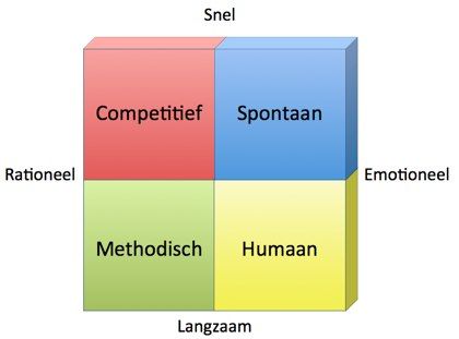 MBTI Model