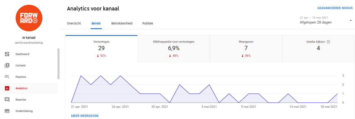 Analytics voor jouw Youtube kanaal