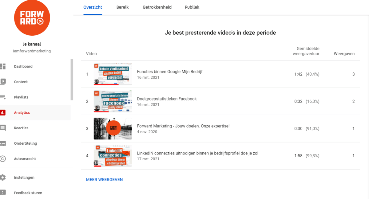 best presterende video's binnen je Youtubekanaal