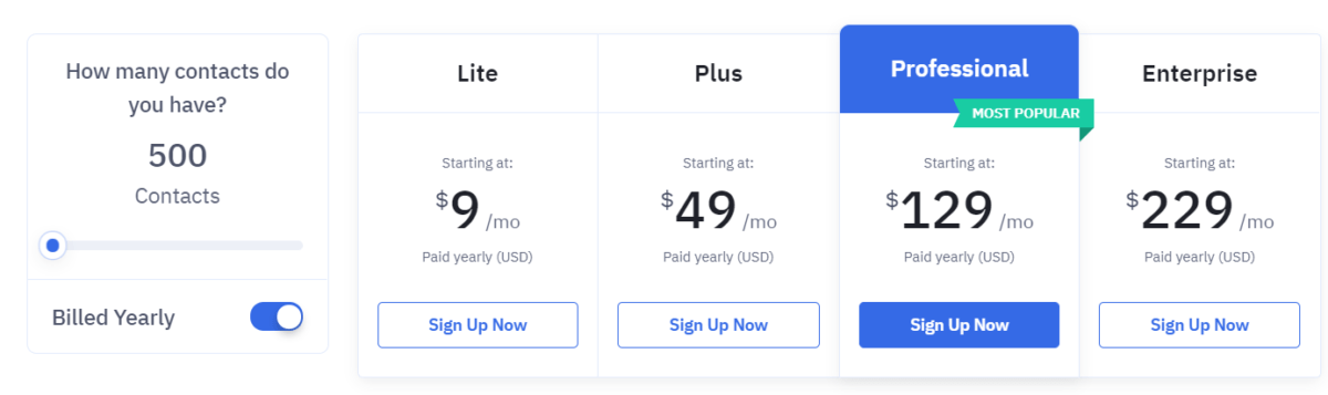 Prijzen van Active Campaign abonnementen