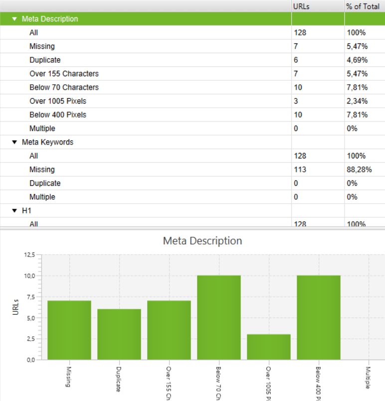 Overzicht van alle meta descriptions binnen de tool van Screaming Frog