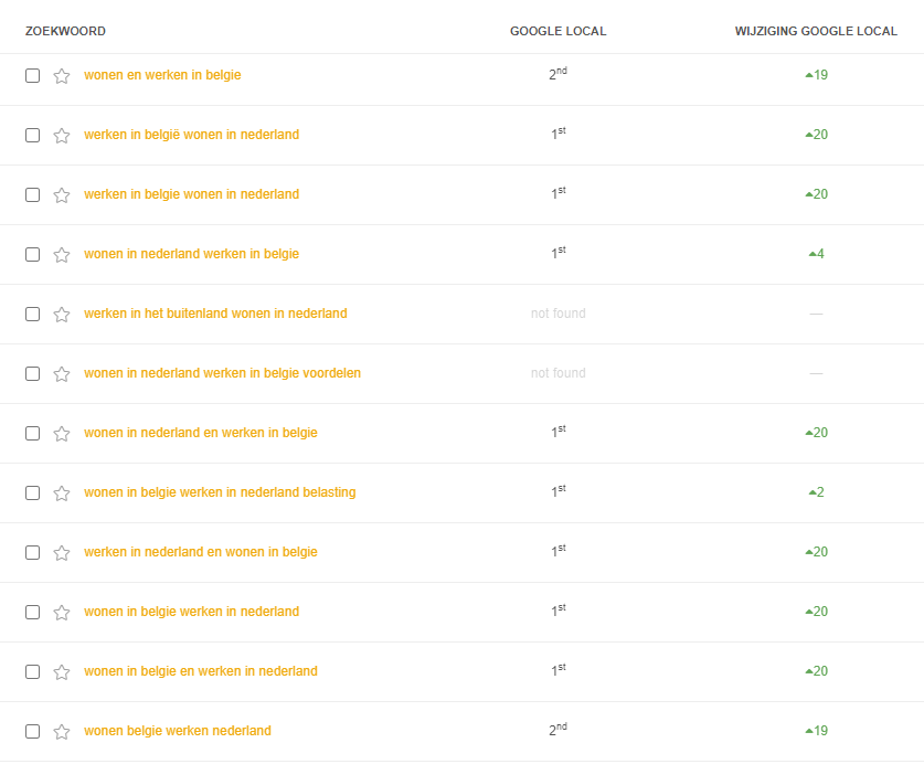 Resultaten binnen Google Mijn Bedrijf voor ackoijen.com